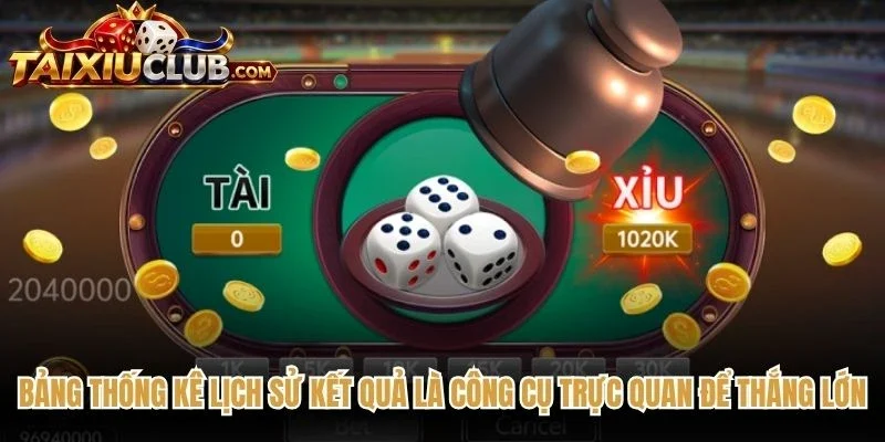 Bảng thống kê lịch sử kết quả là công cụ trực quan để thắng lớn